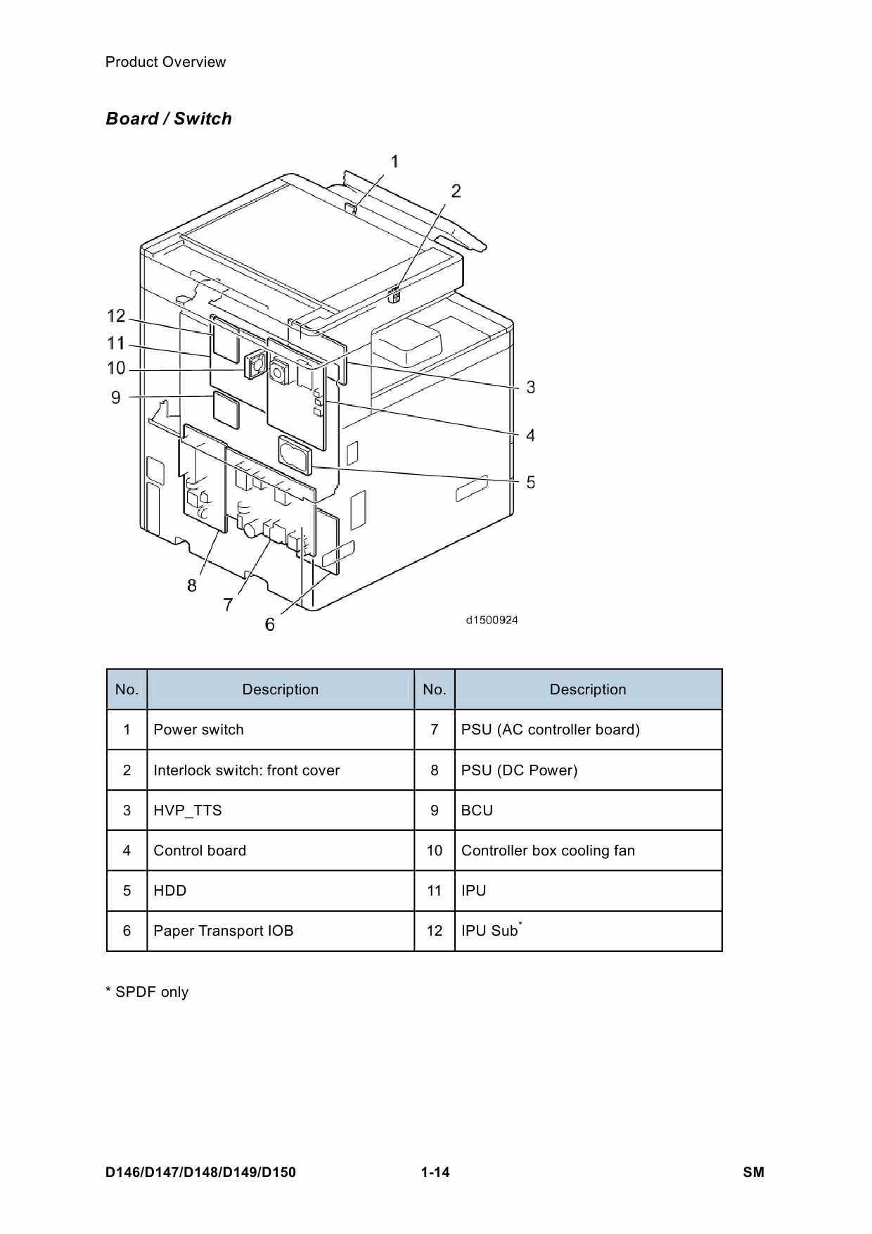 RICOH Aficio MP-C3003 C3503 C4503 C5503 C6003 D146 D147 D148 D149 D150 Service Manual-2